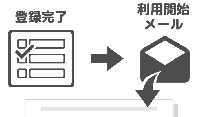 登録完了メールをご確認ください